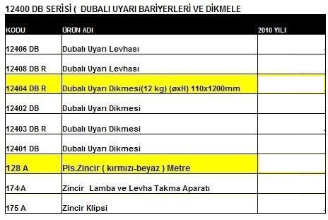 DUBALI UYARI DIKME